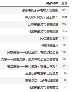 药店感冒联合用药手册全合集,看懂药盒上的感冒药