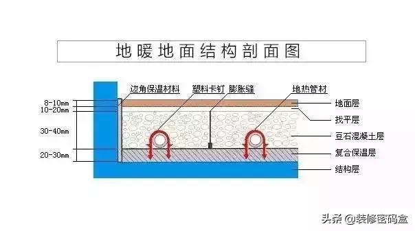 地暖回填开裂起砂有什么影响,地暖回填凝固过程中开裂
