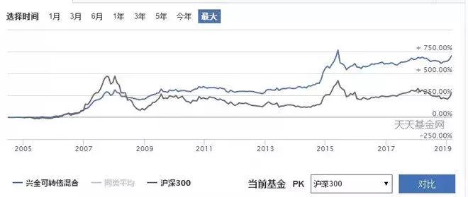 股市不相信眼泪完整版,股市不相信眼泪