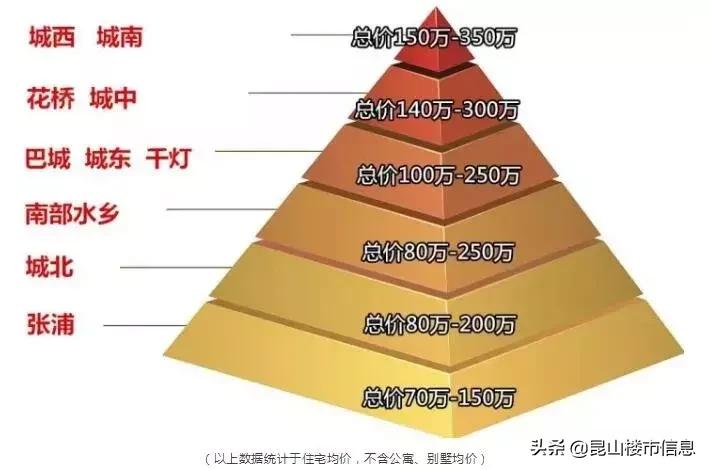 5年后昆山将发生翻天覆地的变化,五年后昆山房价预测太仓的房价