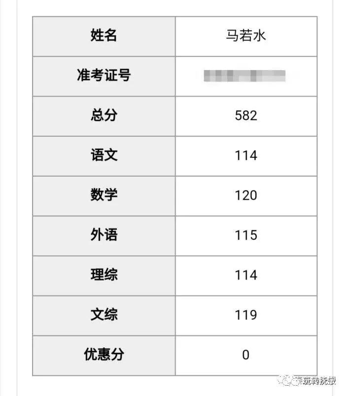 秦皇岛青龙中考状元,秦皇岛中考状元