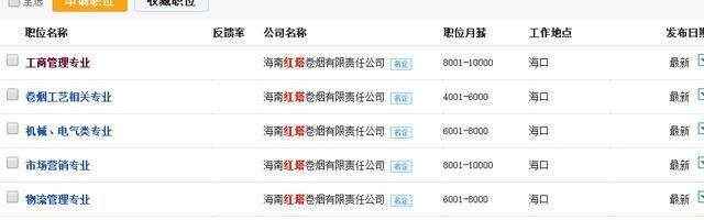 别死盯着公务员了,*草烟**局工资出炉,待遇超公务员考上就是铁饭碗