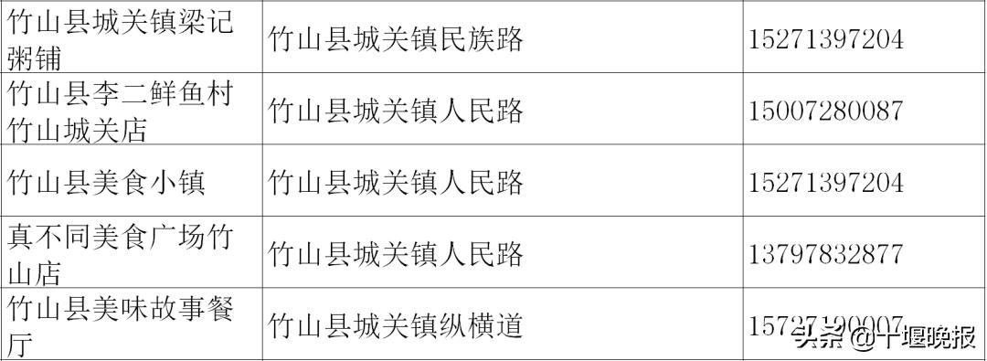 十堰美食春节正常营业餐厅,十堰餐饮恢复营业通知