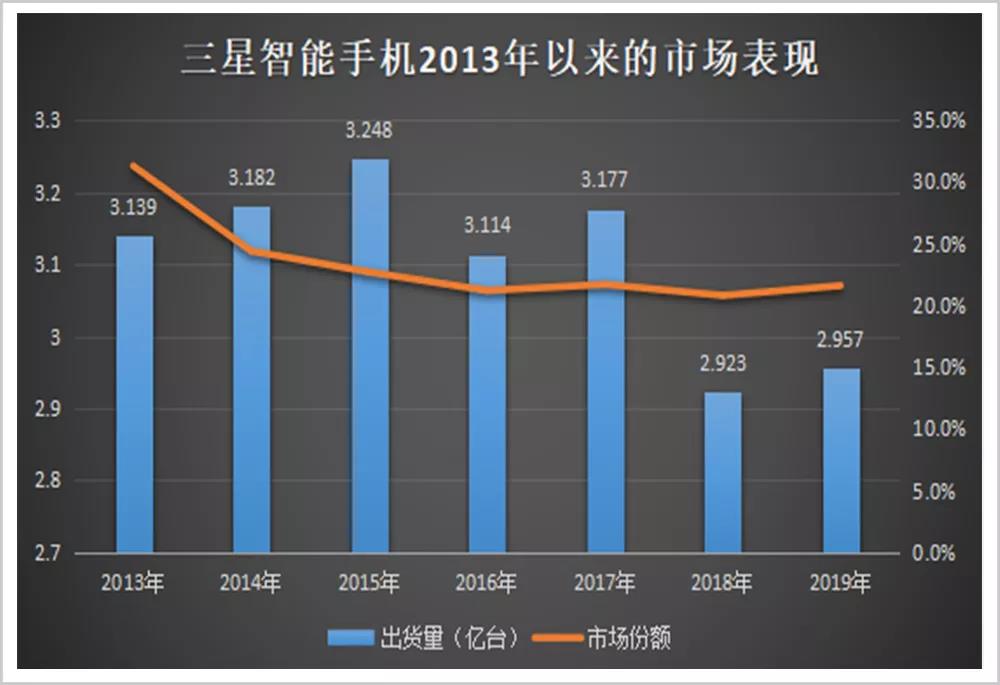 三星和华为到底谁是老大,现在的三星与华为