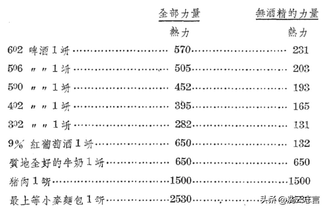 啤酒的起源地是哪里,啤酒何时传入中国