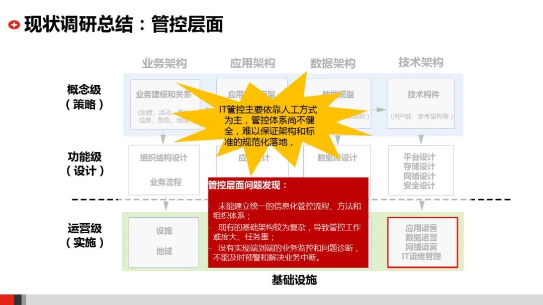企业it系统架构图,企业it架构规划设计