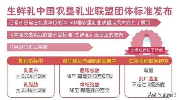 公认最好喝的5款纯牛奶,公认最好喝的5款纯牛奶排名