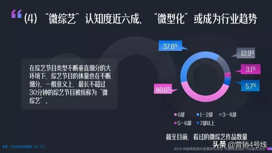 品牌X微综艺,有戏吗?