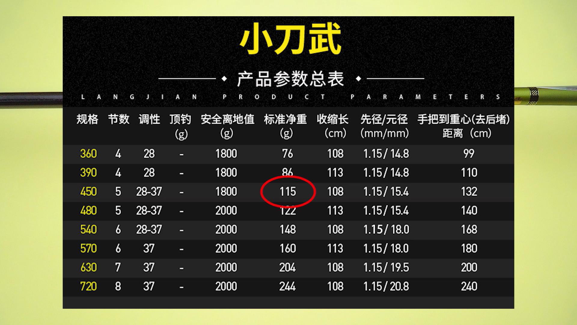 台湾原装进口鱼竿,台湾鱼竿品牌大全及价格