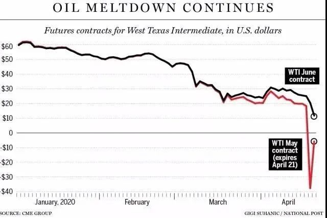 战争为什么油价会涨,石油为什么有负油价