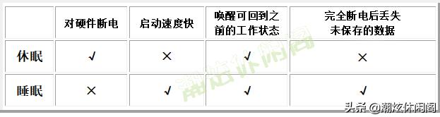 笔记本电脑合上显示器会黑屏嘛,笔记本电脑合上盖子再打开就黑屏