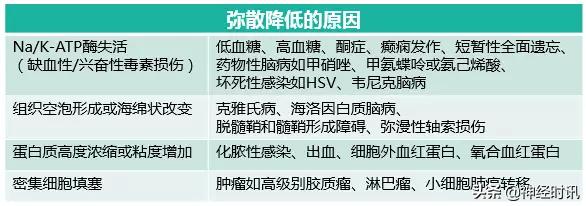 脑卒中病历诊断书图片,脑卒中影像判断技巧图解电子版