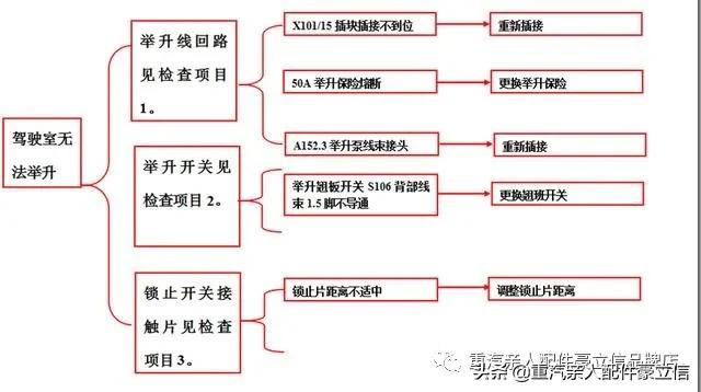 卡车电路故障维修步骤,联合卡车电路故障诊断