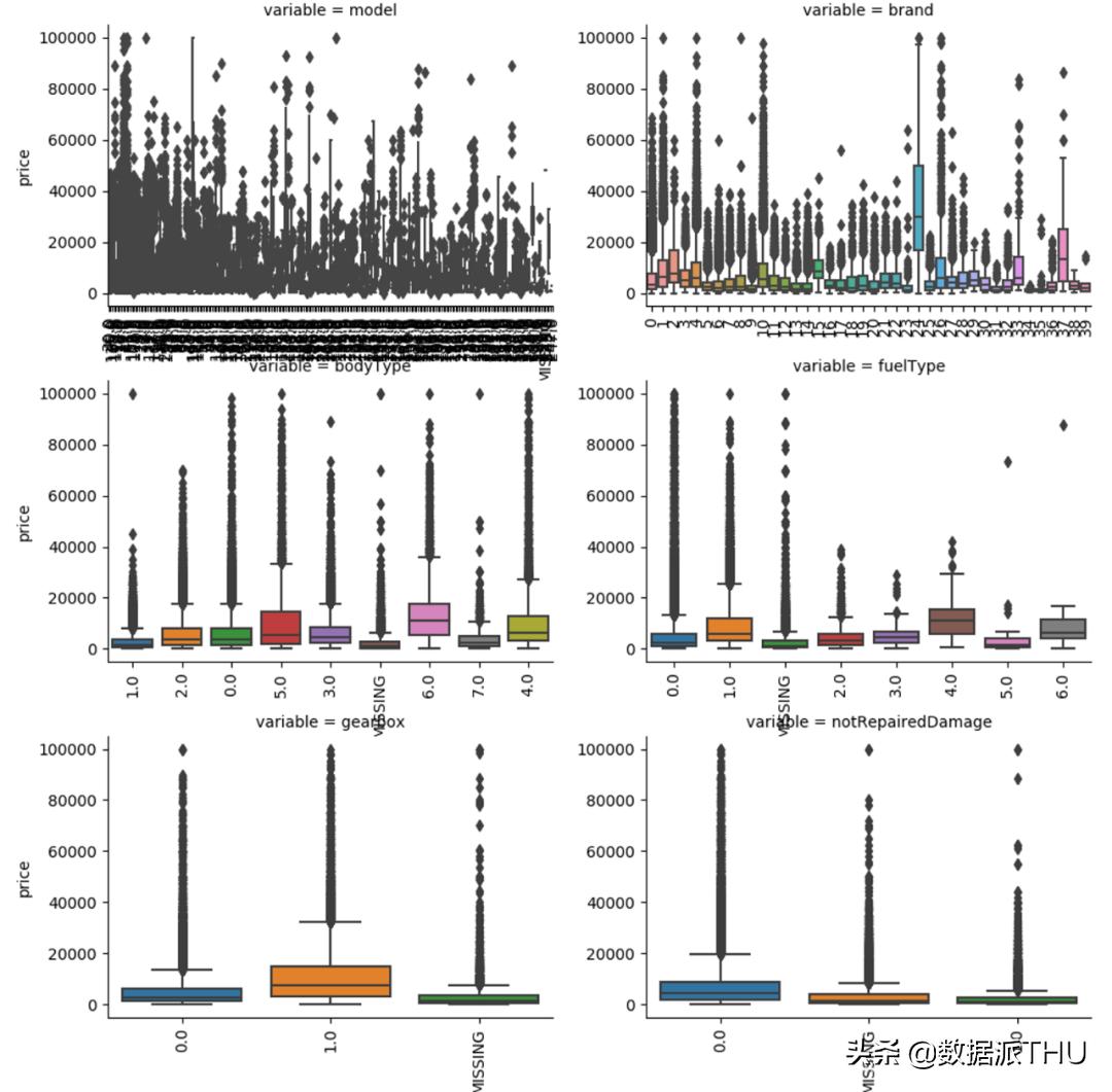 数据分析零基础好学吗,数据分析入门课程链接