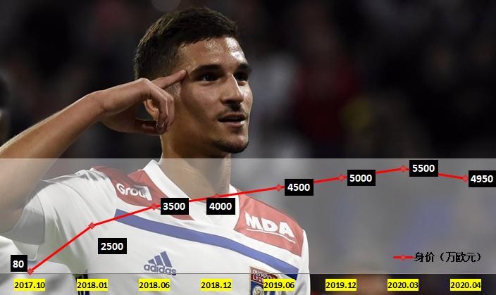 法甲人才井喷,法国足坛冒出来的罕见天才姆巴佩