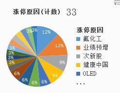 今日大盘收小阴线走势,今日大盘缩量了吗