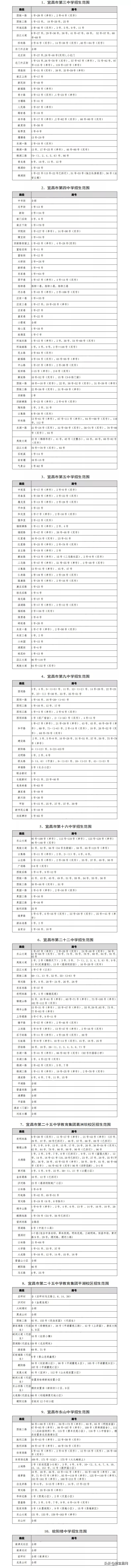 西陵伍家岗区域划分,宜昌伍家岗高中划片