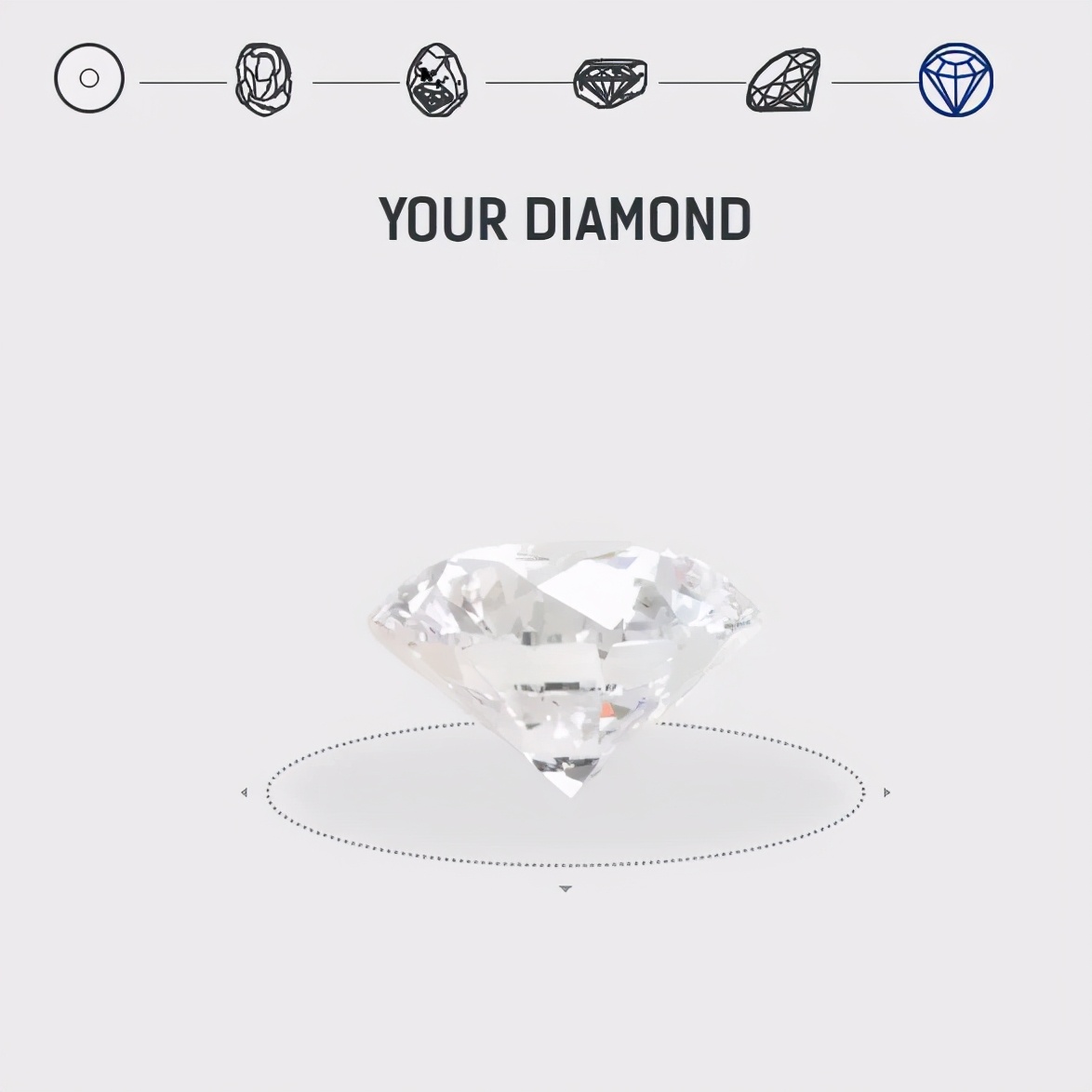 Sarine:钻石溯源,改变世界