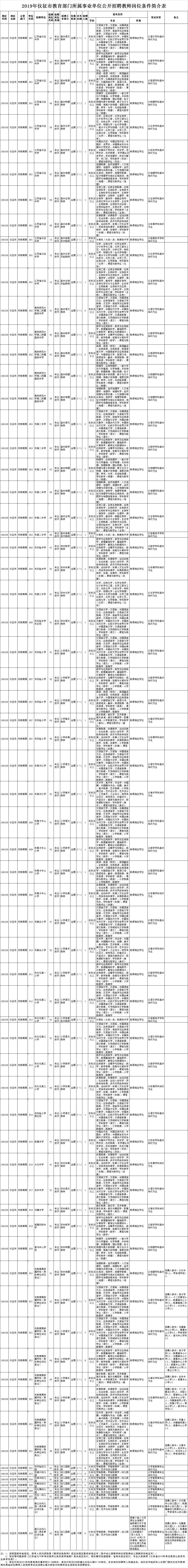 扬州近两年教师招聘岗位,2023年扬州邗江中专教师招聘