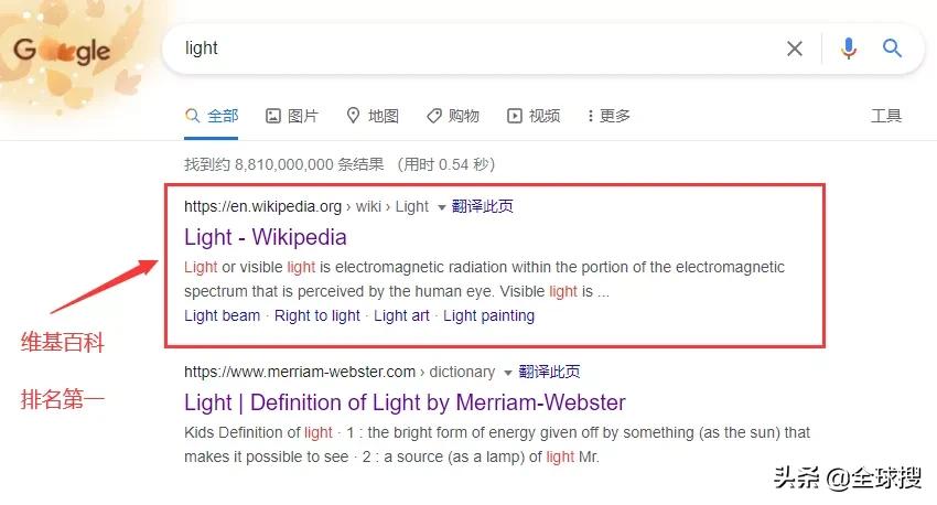 网站发布流程及注意事项,网站运营商品上架流程