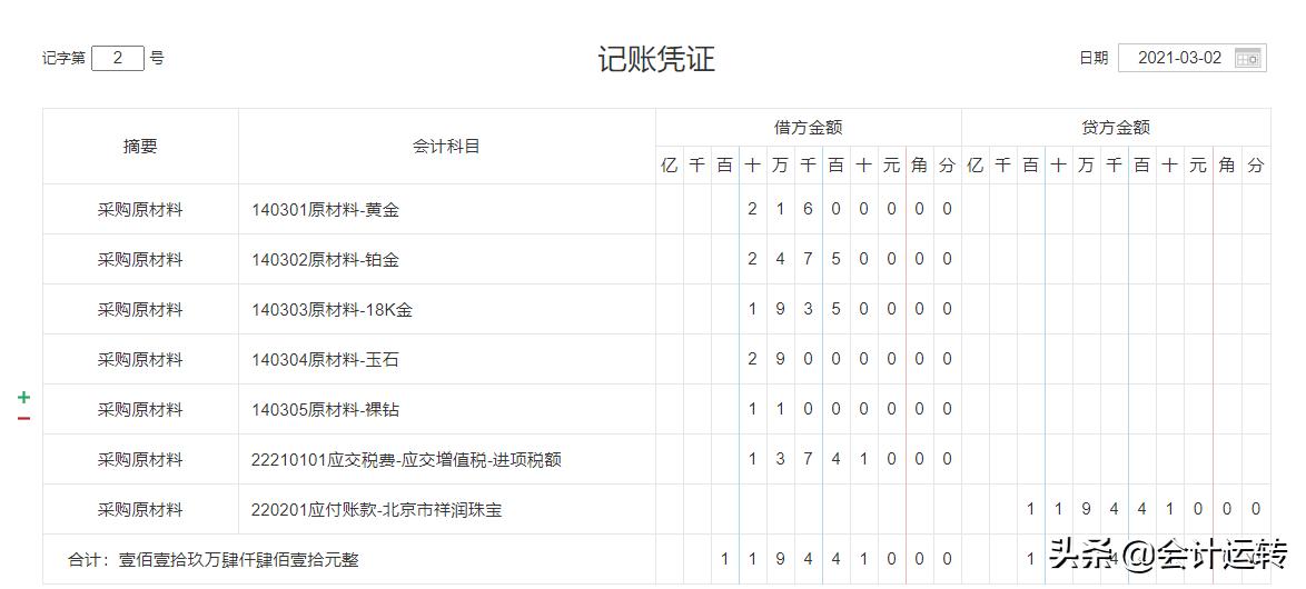 珠宝首饰零售行业的账务处理,珠宝首饰行业会计账务处理流程