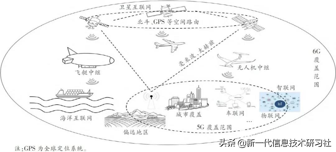 6g通信最新新闻,6g移动通信的发展趋势和前景