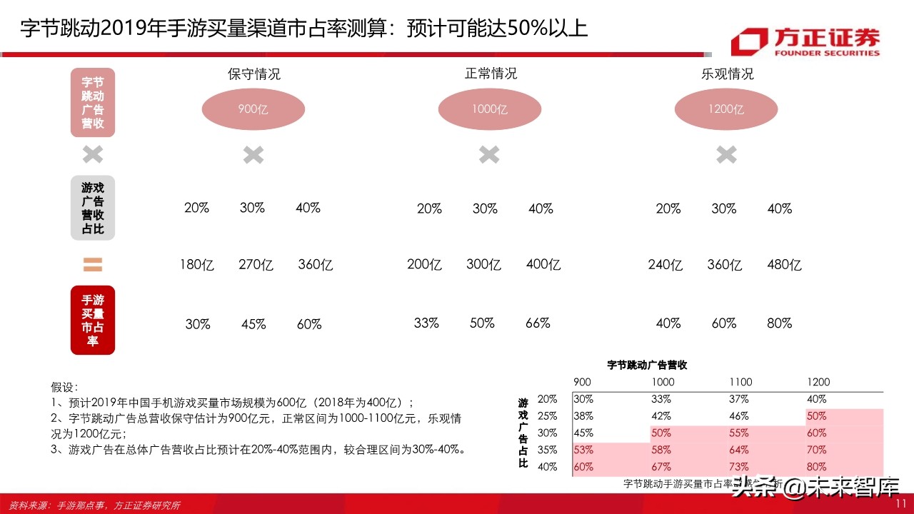 字节跳动跟腾讯游戏,腾讯游戏对比字节跳动