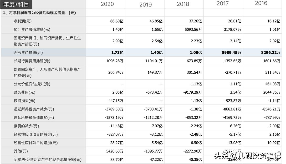 迈瑞医疗股票估值,迈瑞医疗股票合理估值是多少