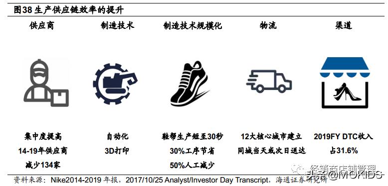 巨头之路：NIKE篇（二）