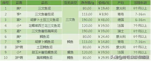 怎么选适合孩子吃的鱼,婴儿鱼泥什么牌子好