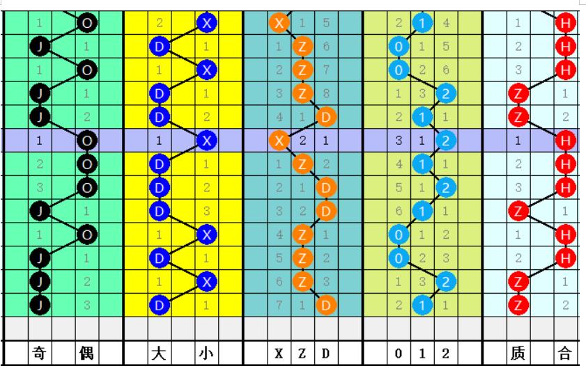 贺老师说彩第2020032期分析,贺老师说彩3d第39期