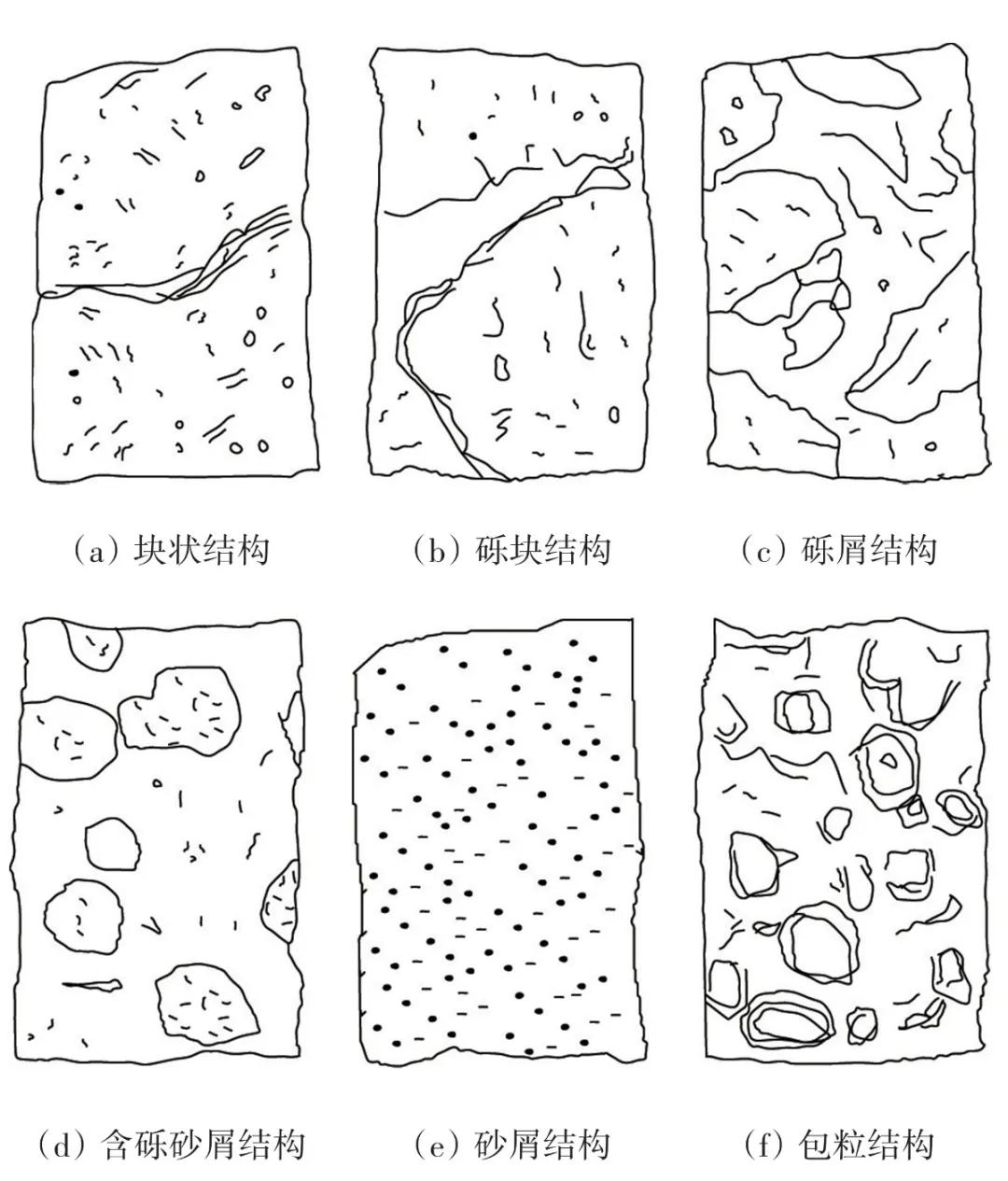 珊瑚石灰岩的构造类型,珊瑚灰岩的特征