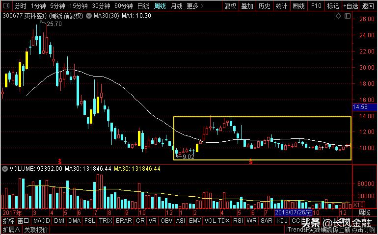 英科医疗黑历史,英科医疗出了什么大事