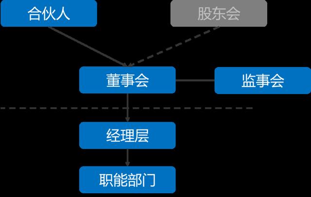 马云退休对阿里巴巴股票影响,马云阿里巴巴控制权