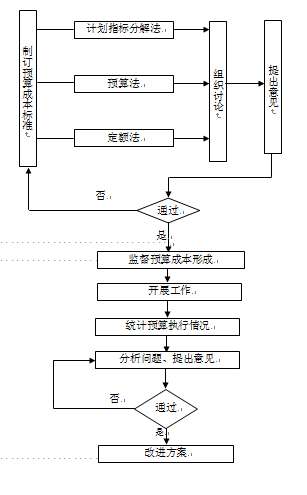 从财务视角看经营,从财务角度看公司