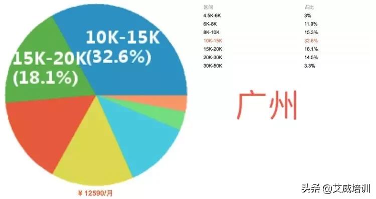 项目经理一年能有多少收入,项目经理最多能挣多少钱