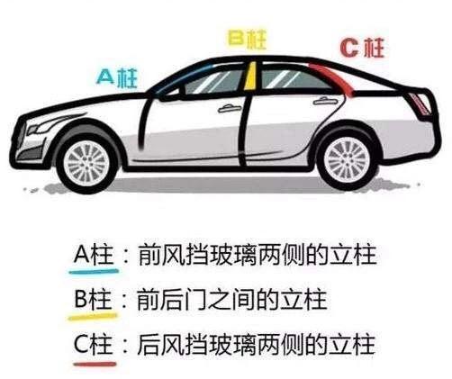 鉴别二手车车况方法,二手车鉴定六步看车法