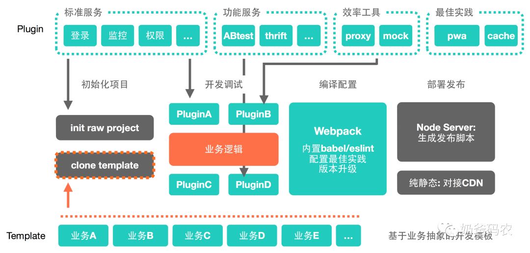 干货美团点评战略发展的深度解读,bat前端技术体系