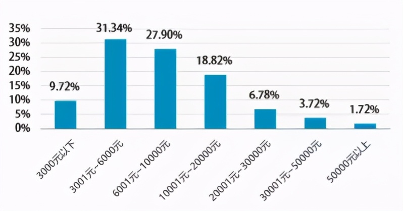 卖保险很赚钱吗,卖保险真的那么赚钱吗