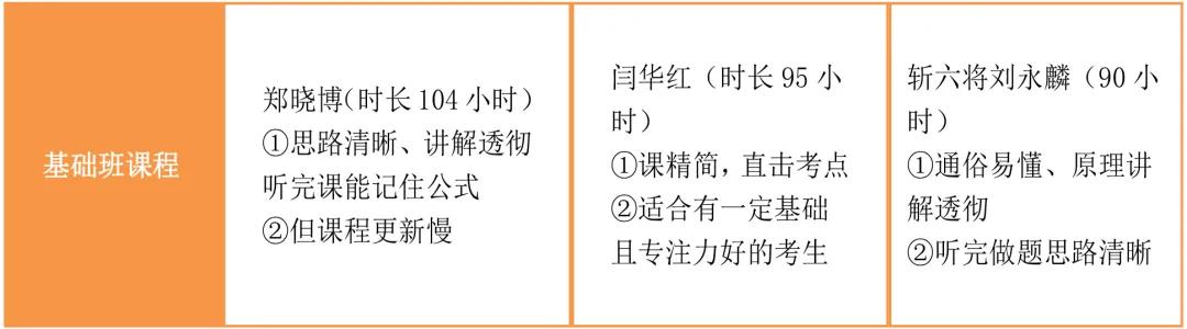 2024年cpa老师推荐,2021cpa老师