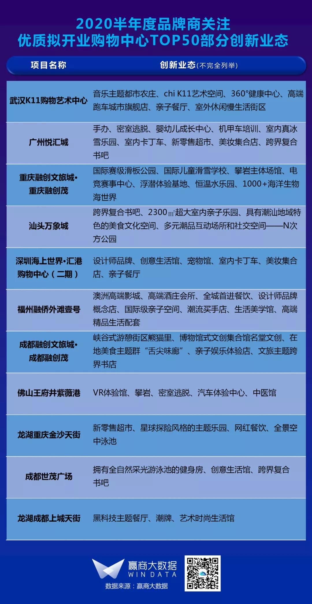 2018年购物中心招商品牌排名,2019高端购物中心销售额排名