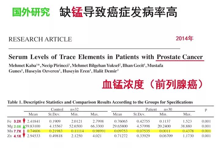 锰元素抗癌,锰元素能抗癌吗