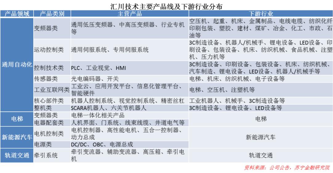 小华为的视频,小华为工业自动化领军企业
