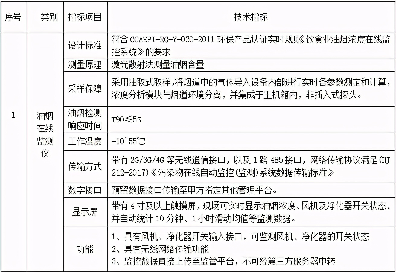 油烟浓度检测仪,餐饮业油烟在线监测设备