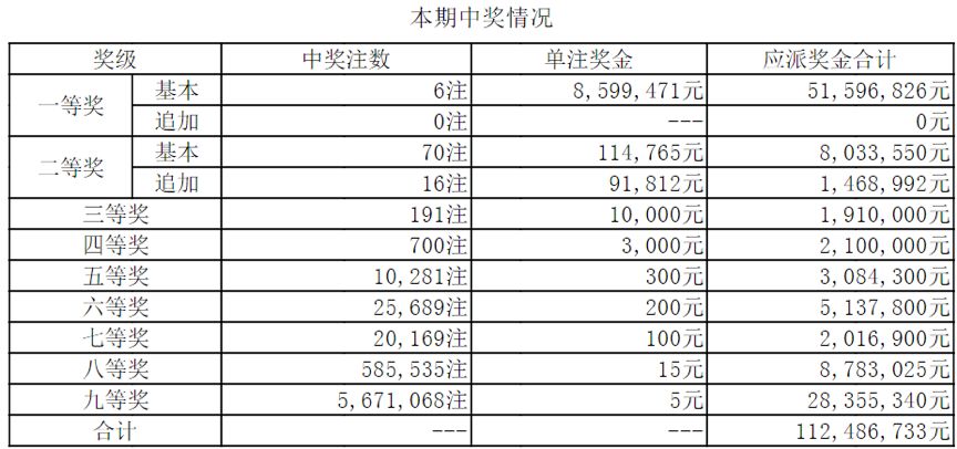 大乐透开奖4.79亿,大乐透开奖2.69亿