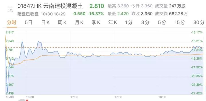 港股打新要注意看估值,港股打新是要看短期的市场情绪吗