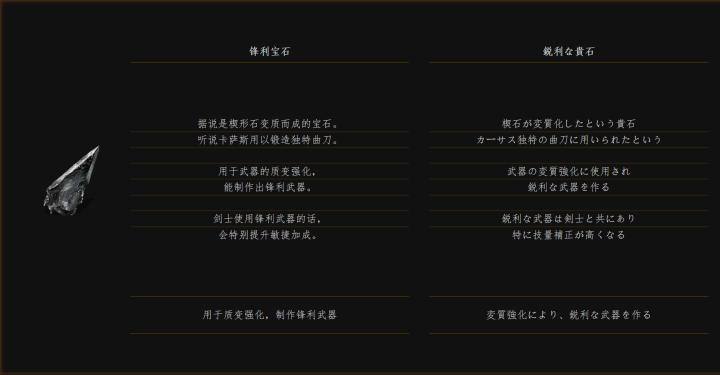 黑暗之魂3法兰不死队剧情,法兰不死队