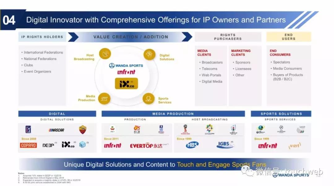 王健林万达资本路径,万达体育发布会