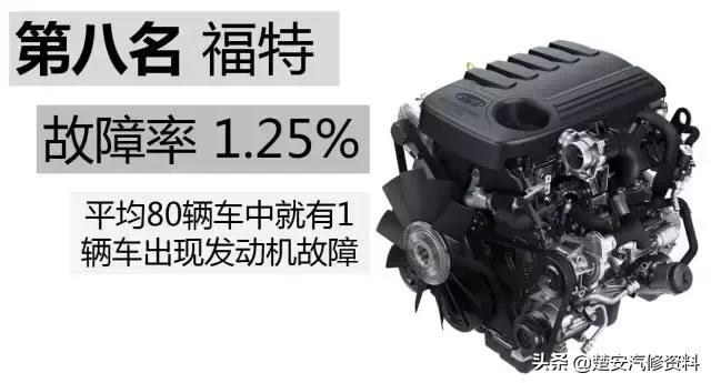 发动机故障排名第一,发动机毛病最少的车