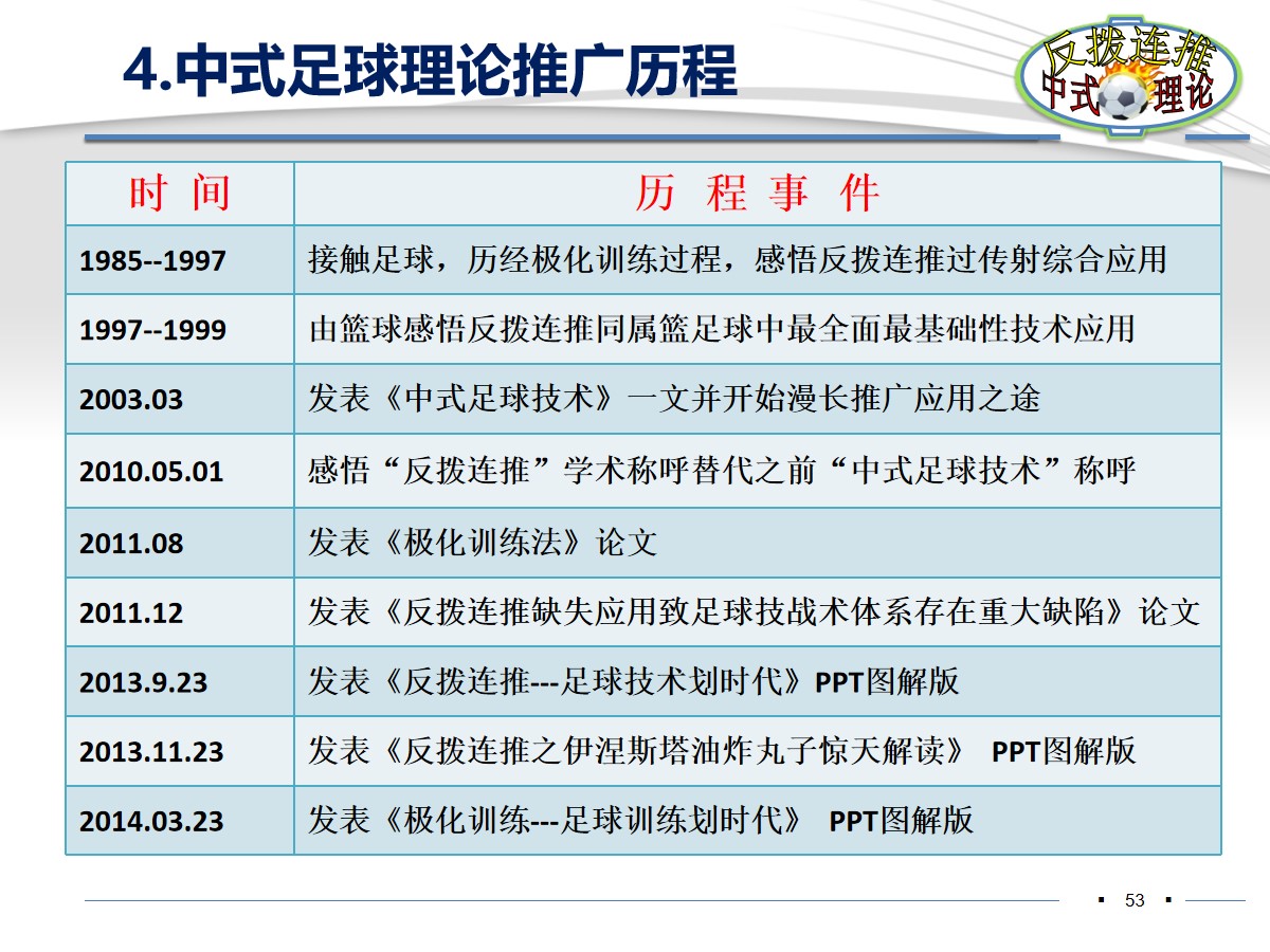 伊涅斯塔足球分析,伊涅斯塔恒大油炸丸子过人